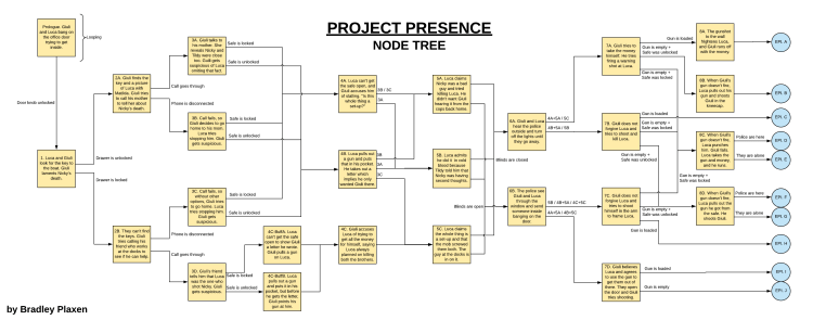 node tree.png